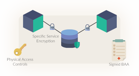 Cloud Provider Responsibilities