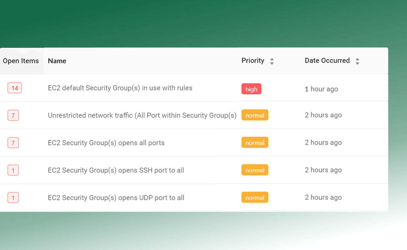 Dash Cloud Compliance Automation