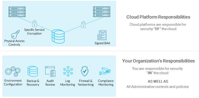 aws shared responsibility model