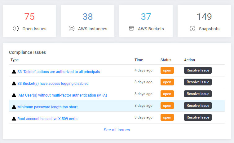 aws cloud monitoring service