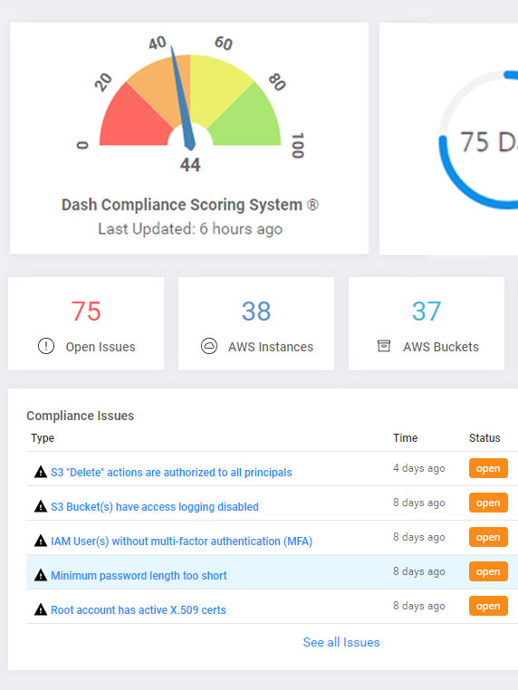 Instant Visibility into Cloud Security and Compliance