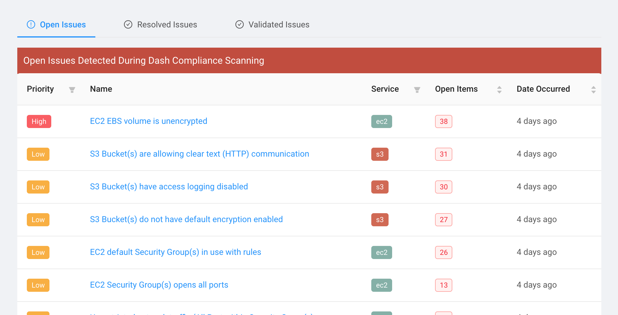 Modern Compliance Management For The Cloud 