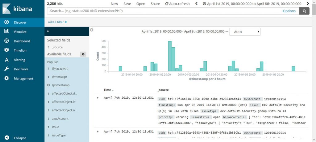 hipaa aws elasticsearch