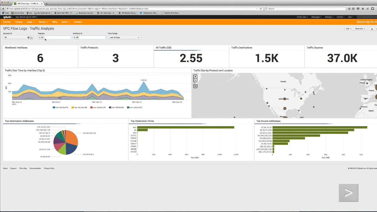 Using Splunk To Manage AWS Cloud Security | Dash Solutions