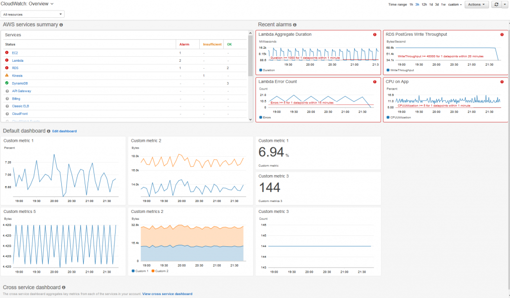 cloudwatch metrics setup