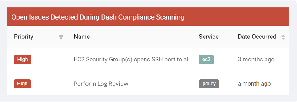 aws hipaa policies