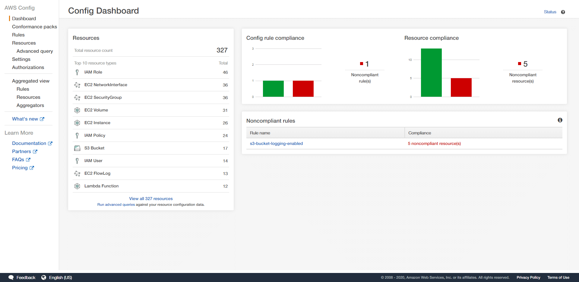 aws config dashboard