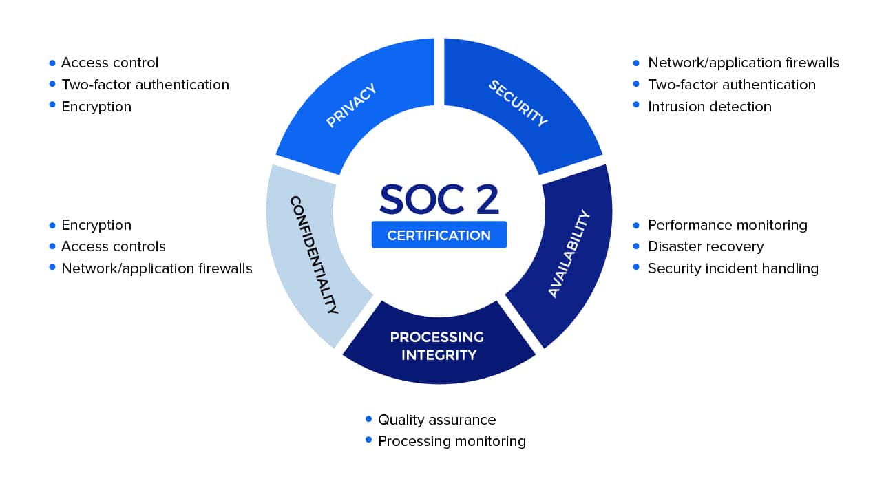 soc 2 compliance audit criteria