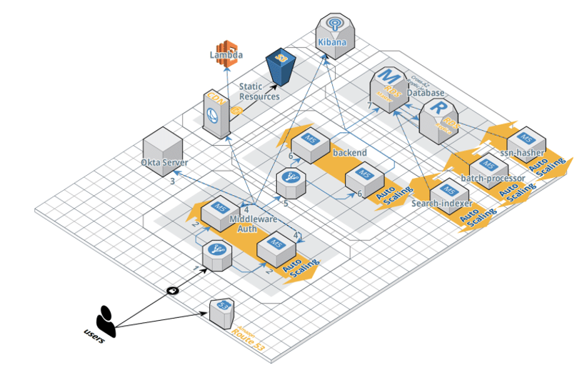 cloud continuous integration