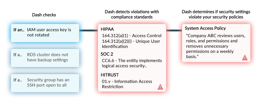 continuous compliance monitoring