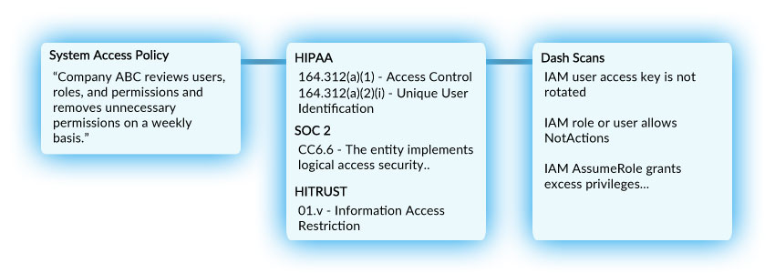 administrative security controls