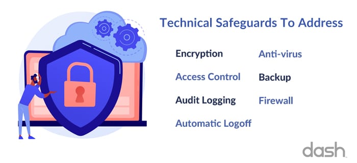 hipaa technical safeguards