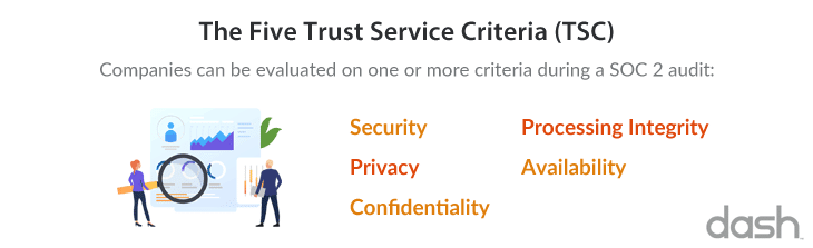 soc 2 trust service criteria (TSC)