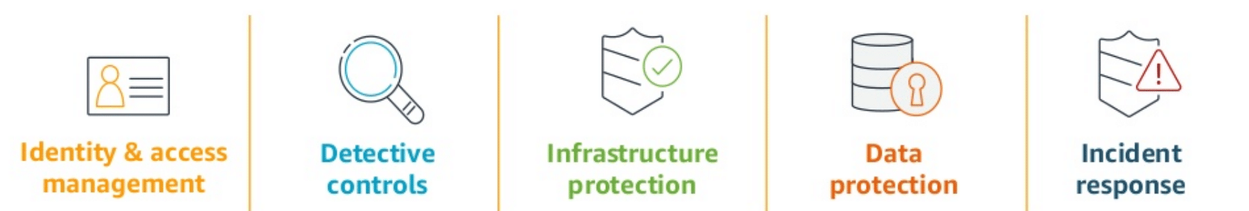 aws cloud security solutions